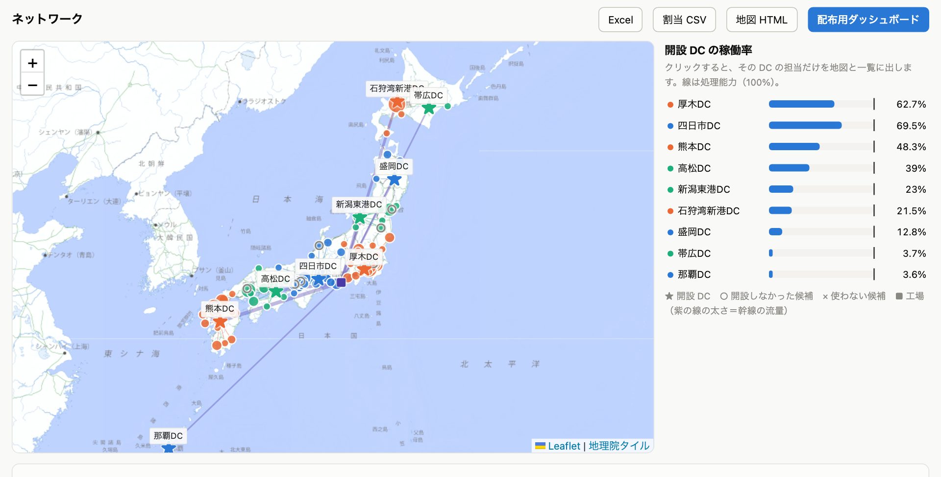 network 画面